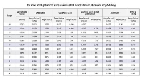 18g sheet metal weight|sheet metal weights chart.